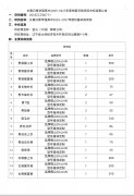 长春日章学园高中2025-2027年度校服采购项目中标结果公告